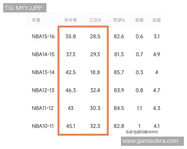 NBA球员赛季得分与助攻数据分析