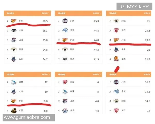 CBA赛季球员数据及表现排行榜