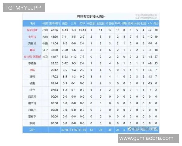 NBA关键球员赛季数据及表现趋势