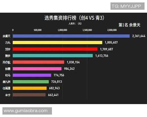 【深度解析】选秀近况+未来走势预测