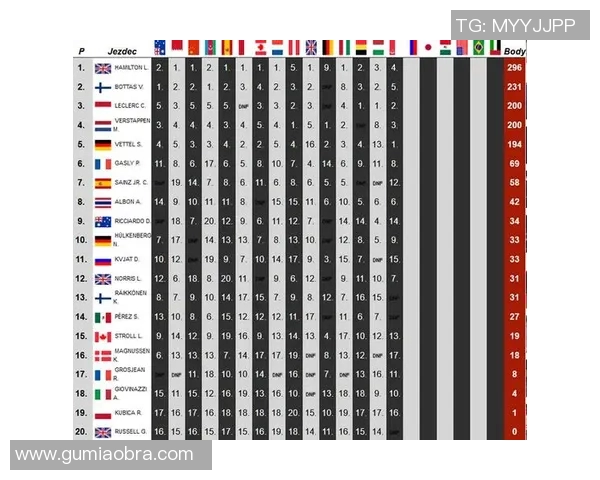 F1赛事最新积分榜更新及车队排名变化分析