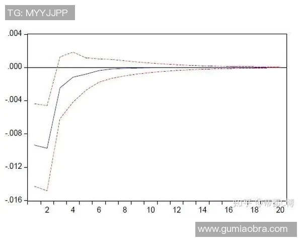 足球联赛球队控球率与进球数量关系的实证分析与研究